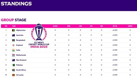 icc world cup results